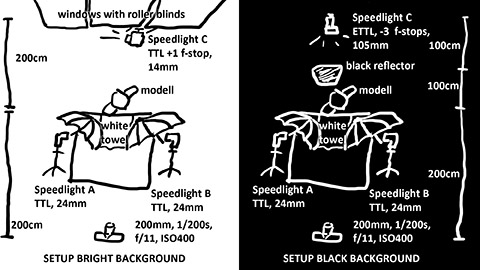 Lighting Diagram for a flexible portrait photo shoot light using speedlights